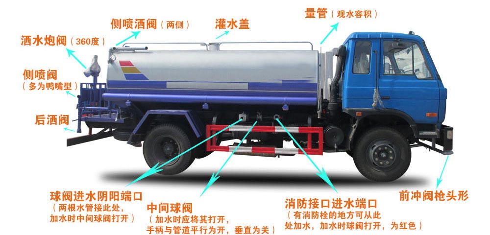 電動(dòng)垃圾車（裝桶電動(dòng)保潔車）結(jié)構(gòu)圖